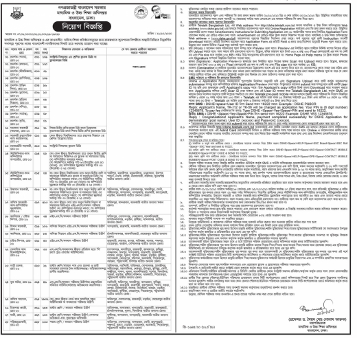 Job circular at Directorate of Secondary And Higher Education Job circular at Directorate of Secondary And Higher Education